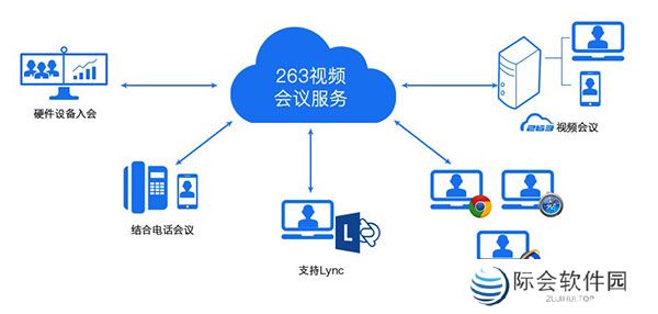 263视频会议电脑客户端