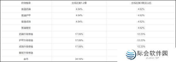 弓箭传说手机汉化版截图