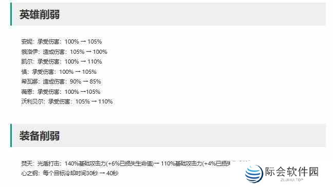 英雄联盟14.4符文调整一览图3