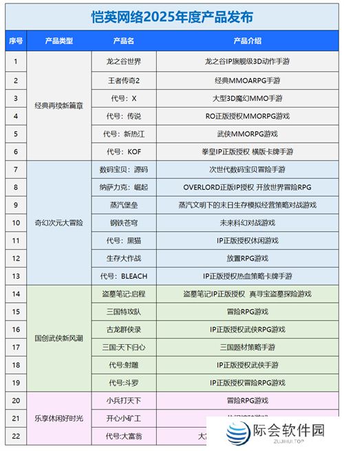 一场发布会22款新品，让市场看到了恺英网络厚积薄发的成果