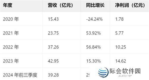 一场发布会22款新品，让市场看到了恺英网络厚积薄发的成果