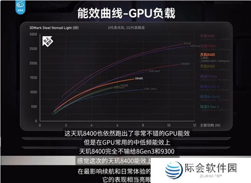 《英雄联盟手游》登陆天玑星速引擎！120满帧运行，功耗还能降低13.5%！