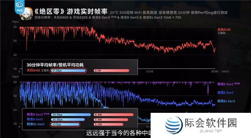 《英雄联盟手游》登陆天玑星速引擎！120满帧运行，功耗还能降低13.5%！