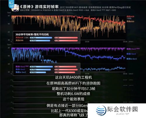 《英雄联盟手游》登陆天玑星速引擎！120满帧运行，功耗还能降低13.5%！