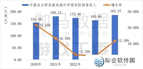 从出海困境到破局之道：华为游戏中心**服务解锁出海新可能